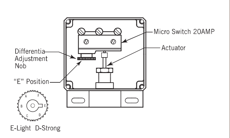 Original selectable level-control adjustment drawing