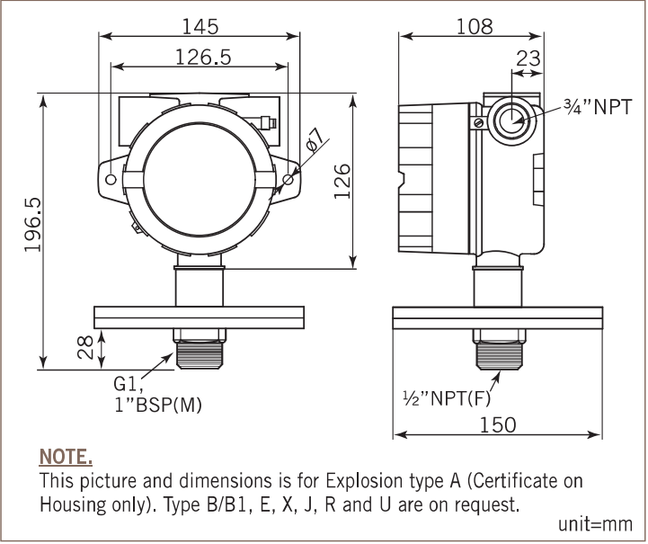PSA2200X — Dimensions in mm — type A