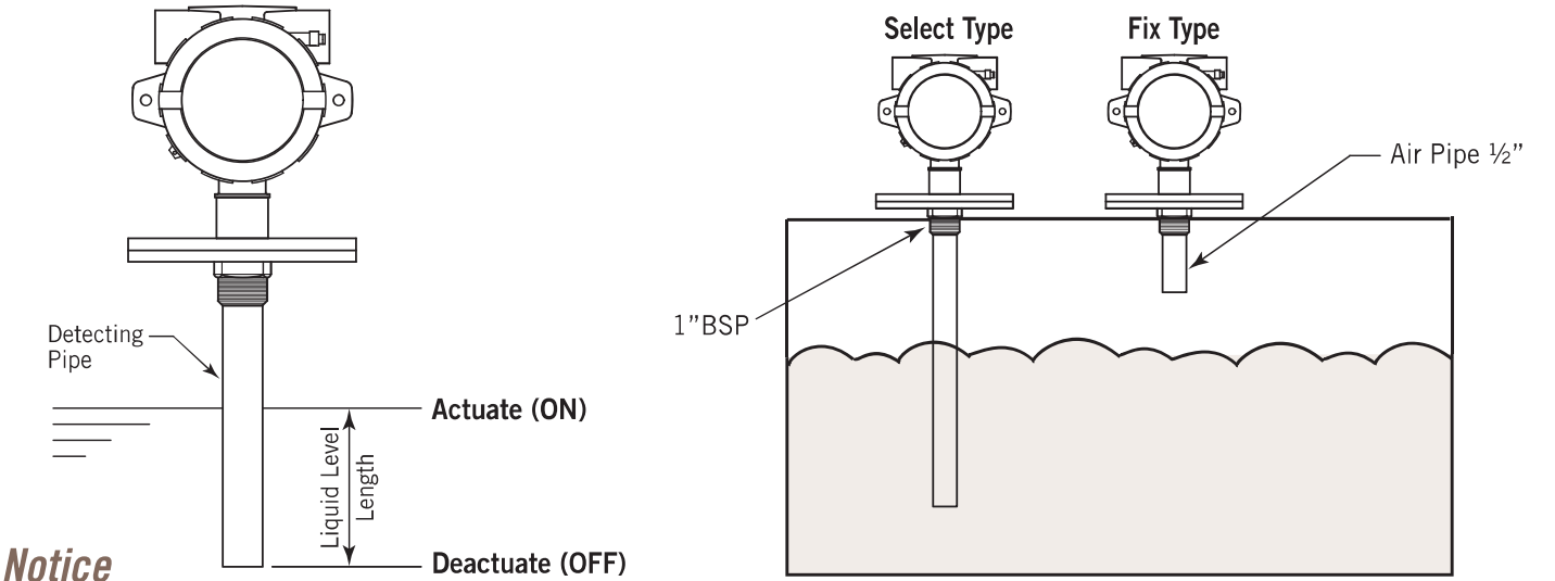 Original detecting-pipe mounting method and liquid ON/OFF level drawings