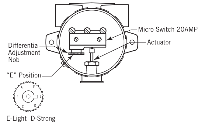 Original selectable level-control adjustment drawing