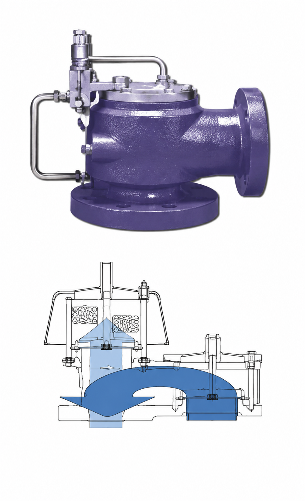 Pilot Operated Relief Valves